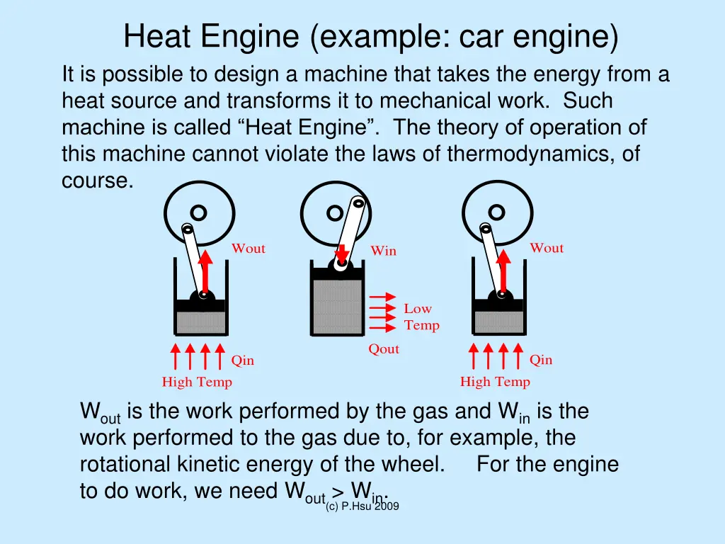 heat engine example car engine it is possible