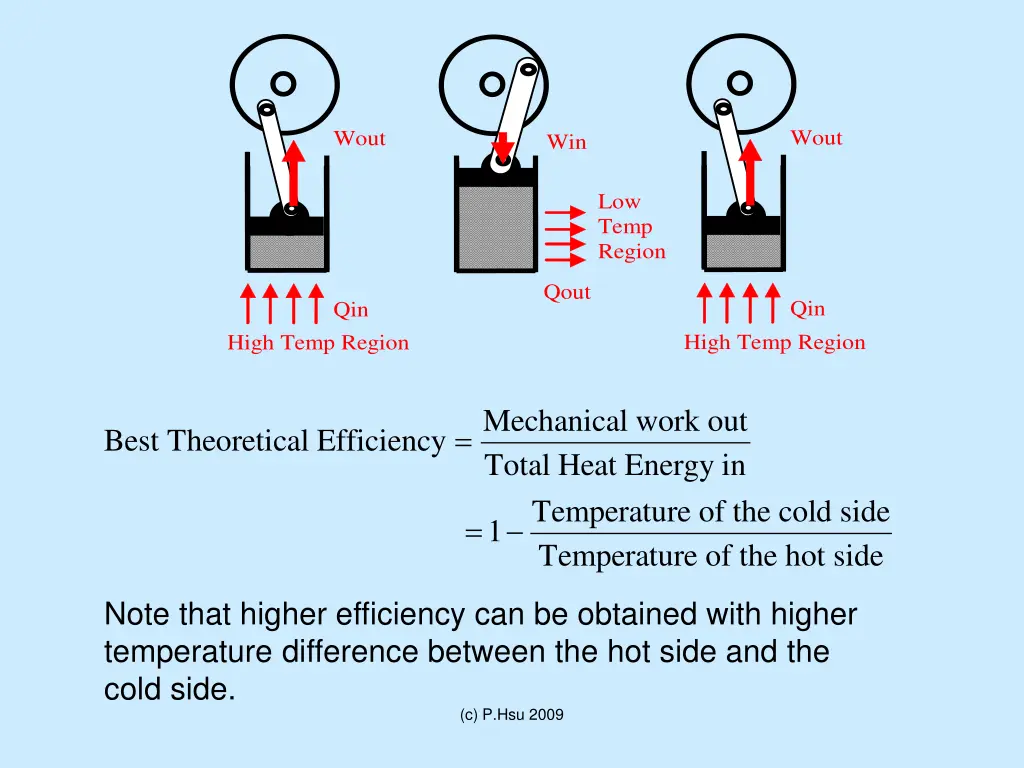 slide29