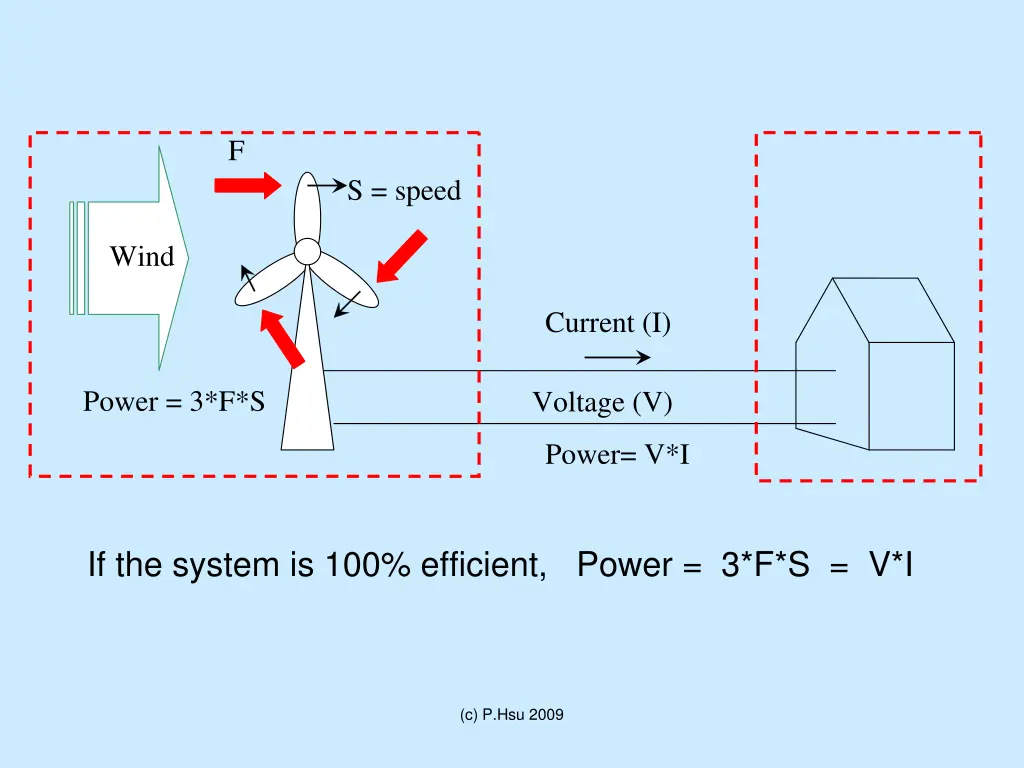 slide6