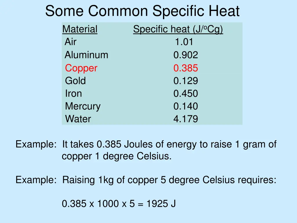 some common specific heat material specific heat