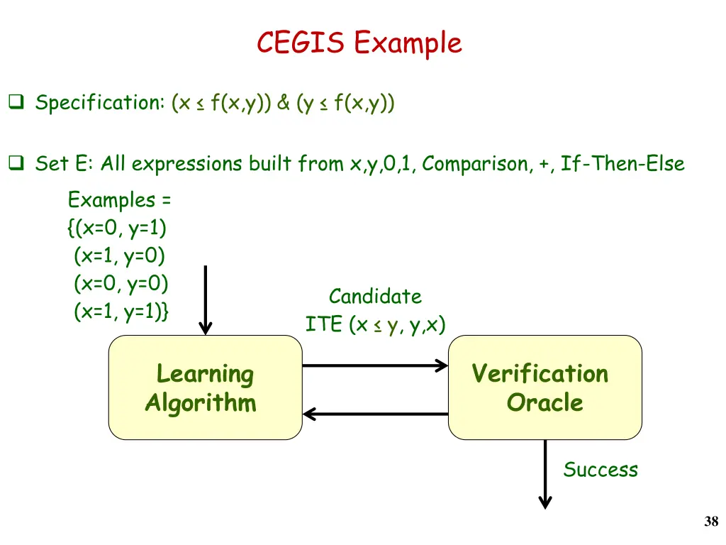 cegis example 1