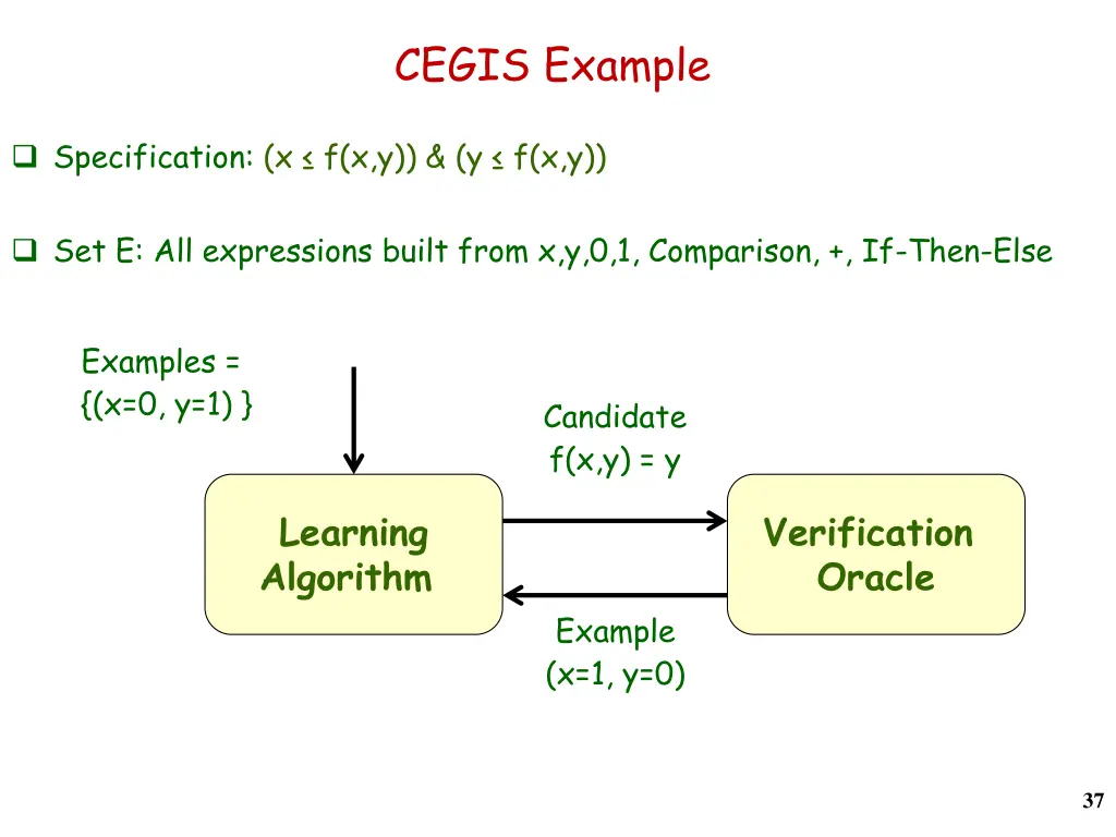 cegis example