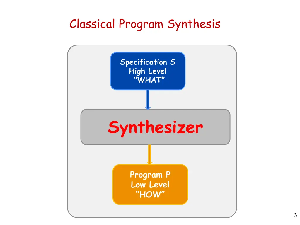 classical program synthesis