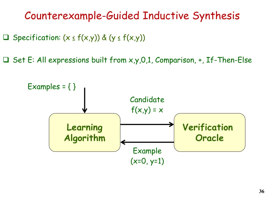 counterexample guided inductive synthesis