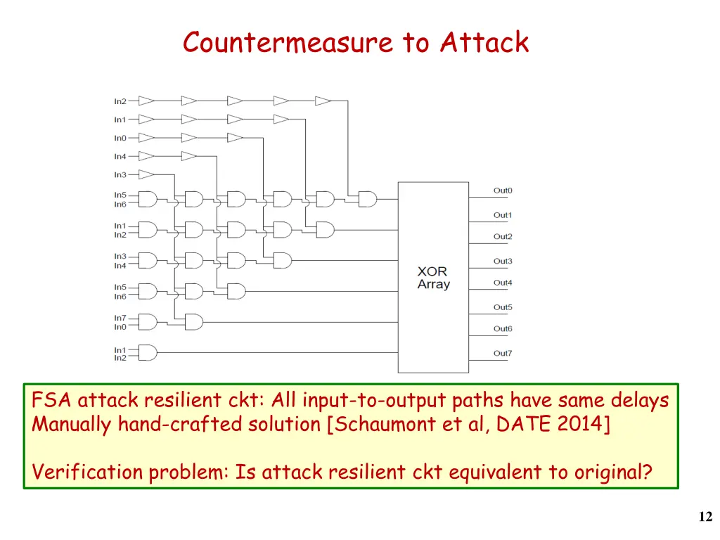 countermeasure to attack