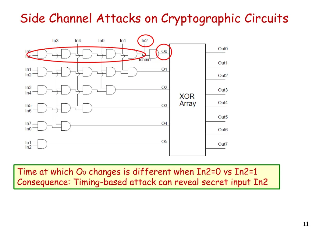 side channel attacks on cryptographic circuits 1