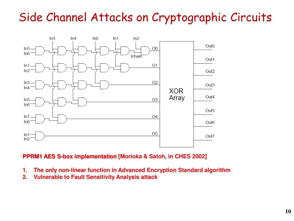 side channel attacks on cryptographic circuits