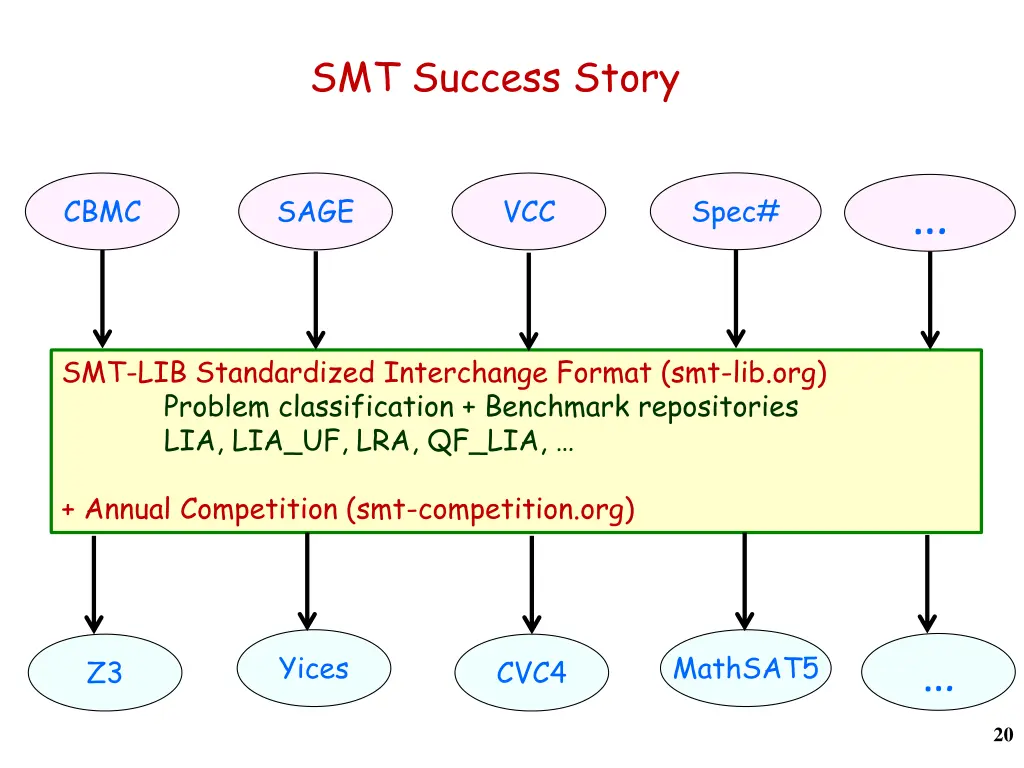 smt success story