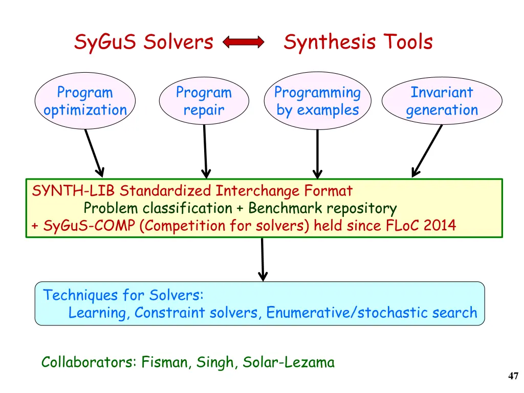 sygus solvers