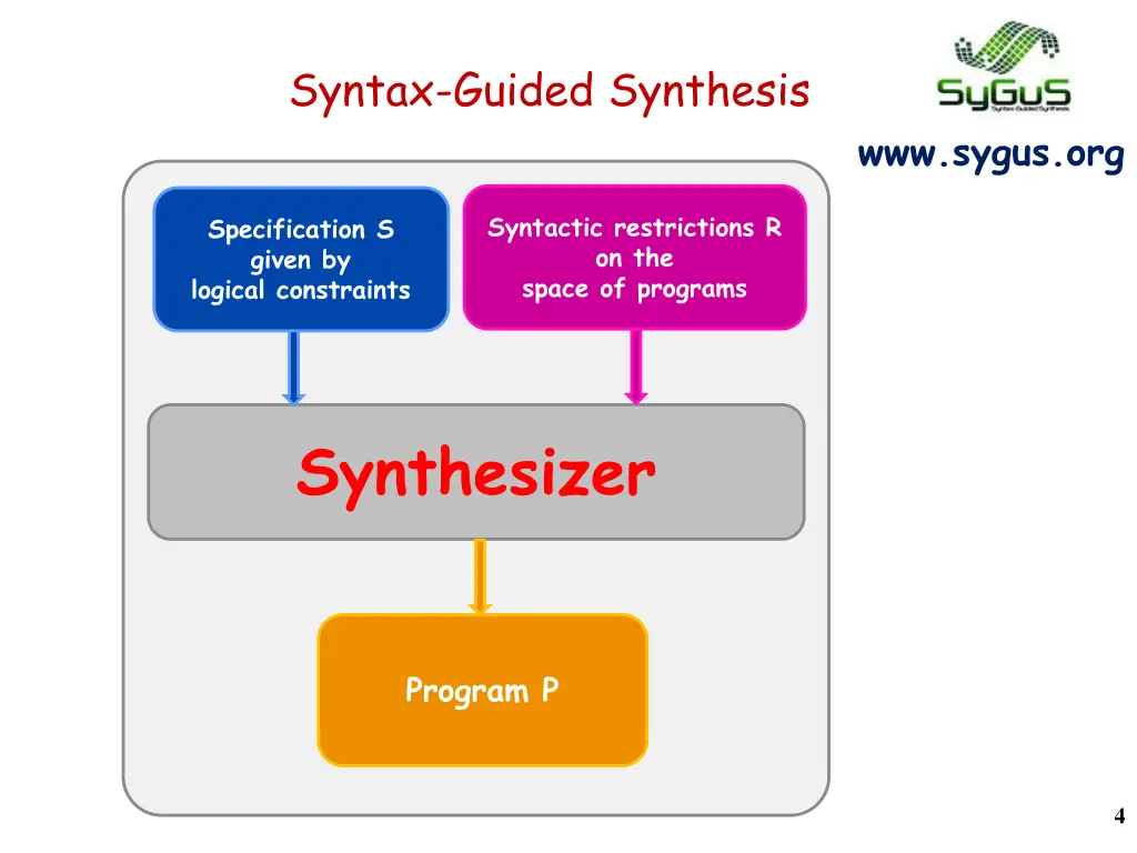 syntax guided synthesis 1