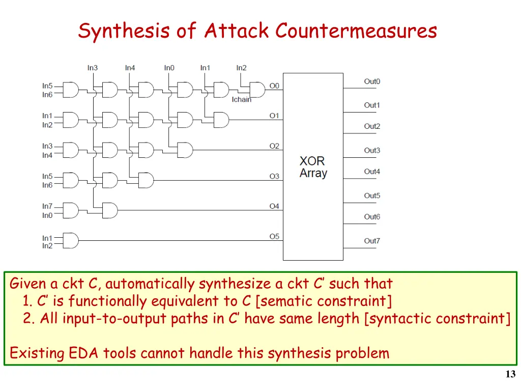 synthesis of attack countermeasures