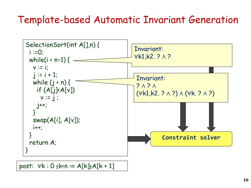 template based automatic invariant generation