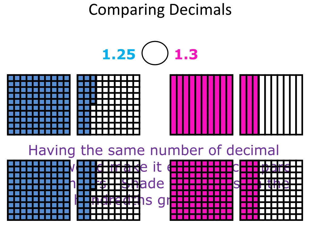 comparing decimals 1