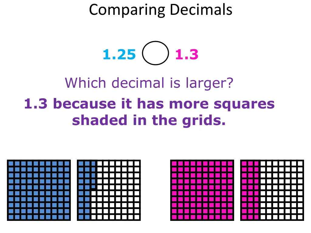 comparing decimals 2