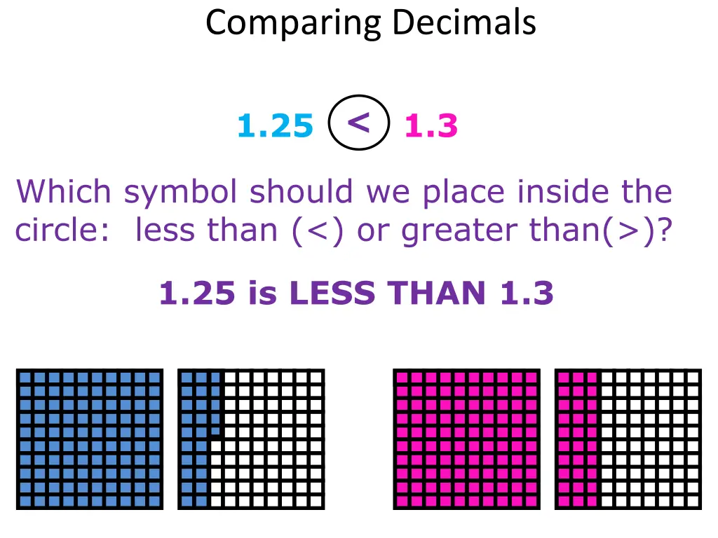 comparing decimals 3