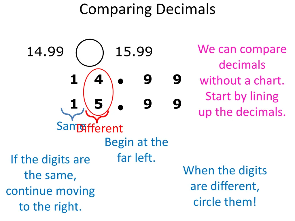 comparing decimals 4