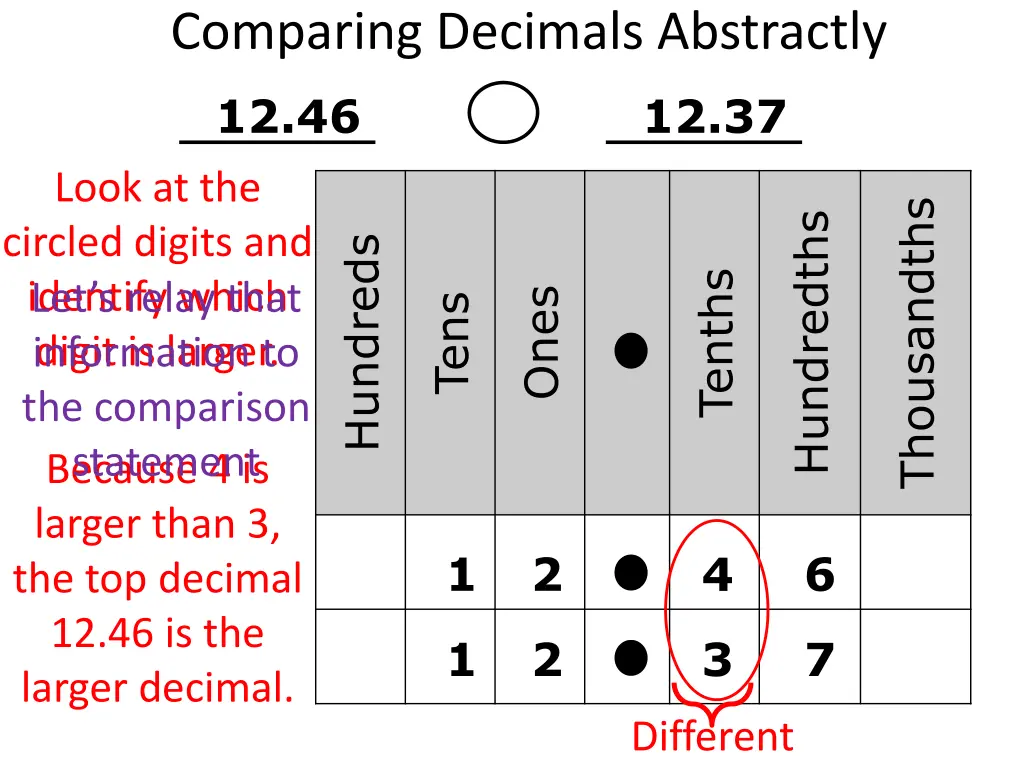 comparing decimals abstractly 1