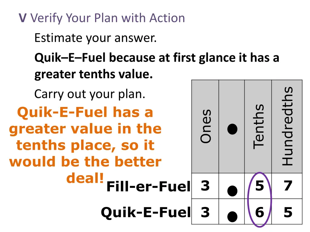 v verify your plan with action estimate your