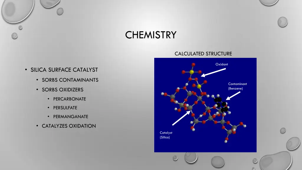 chemistry