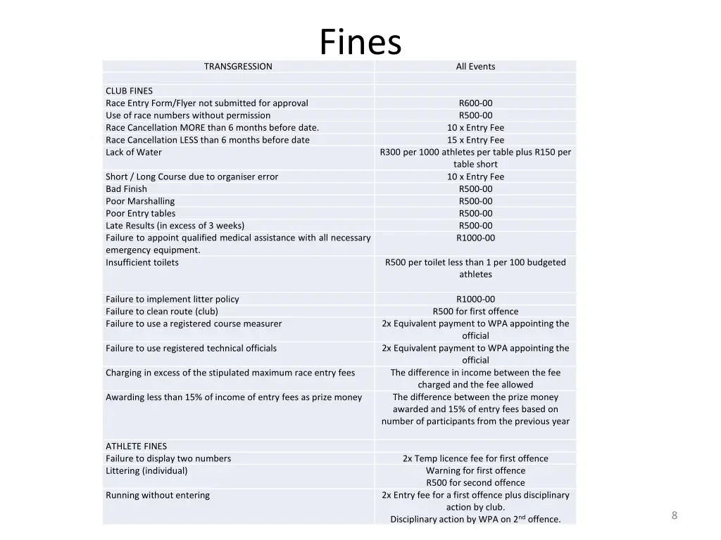 fines