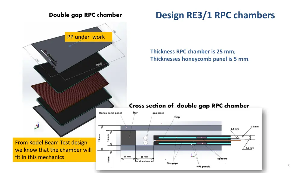 design re3 1 rpc chambers