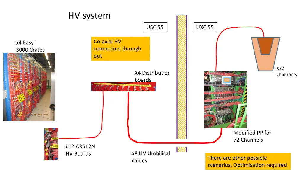 hv system