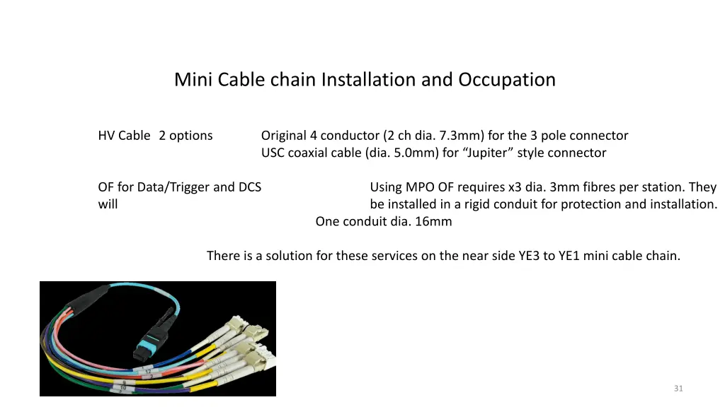 mini cable chain installation and occupation