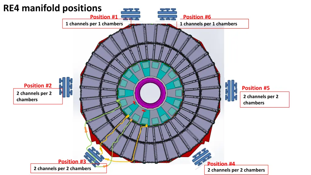 re4 manifold positions
