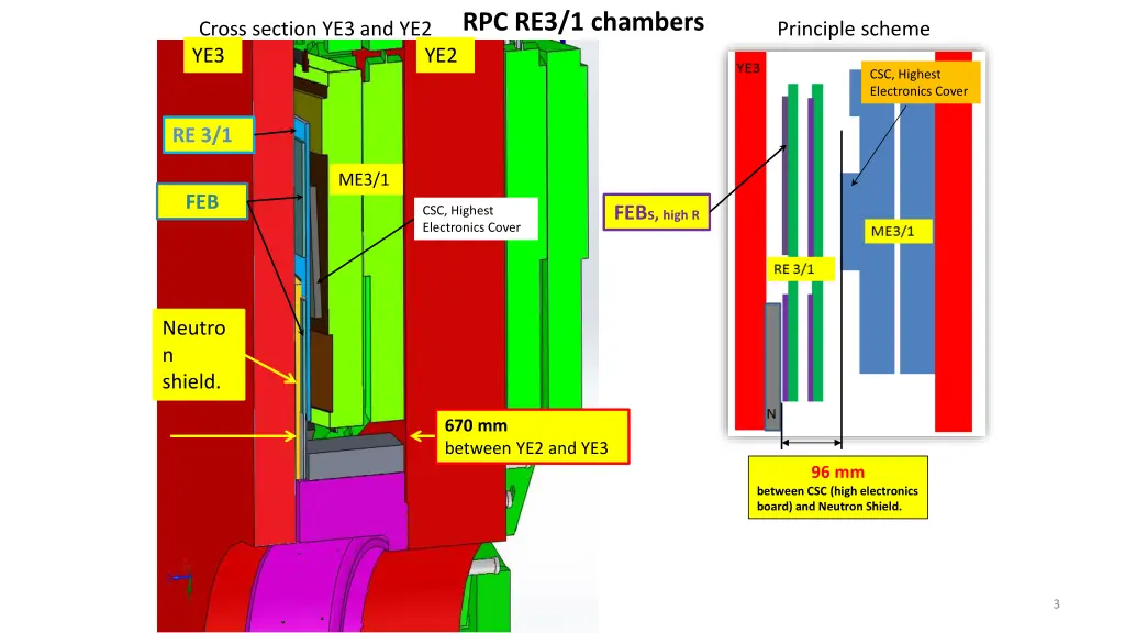 rpc re3 1 chambers