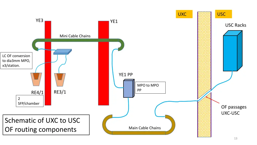 slide13