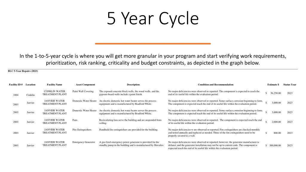 5 year cycle