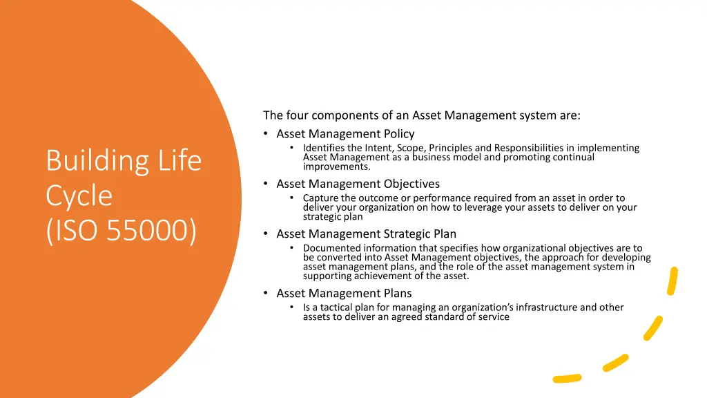 the four components of an asset management system