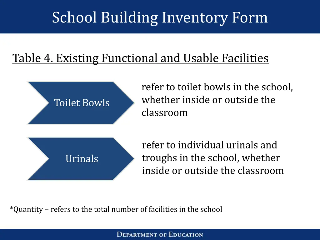 school building inventory form 12