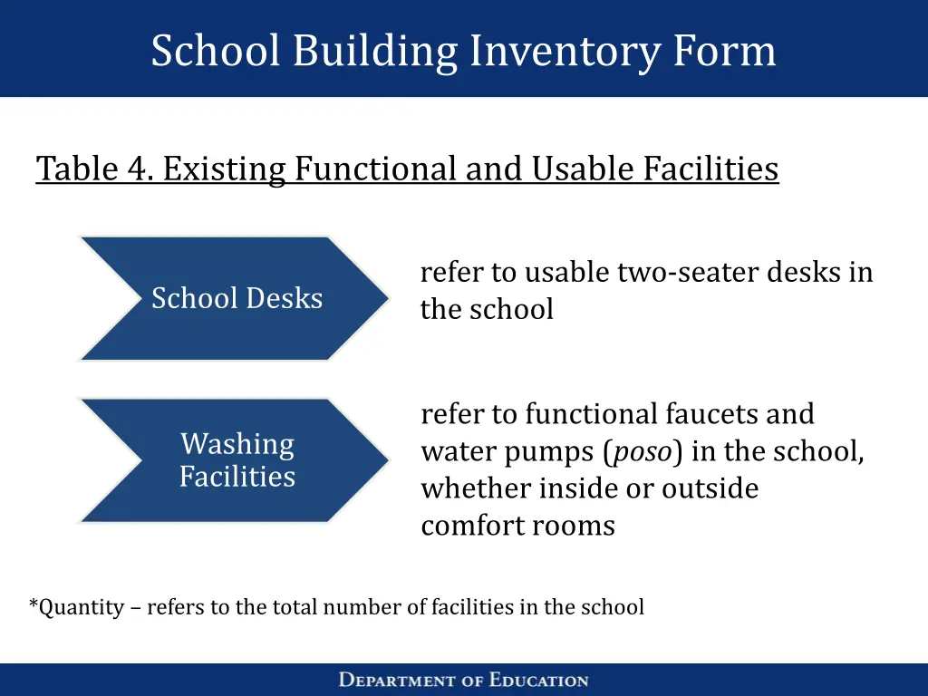 school building inventory form 14