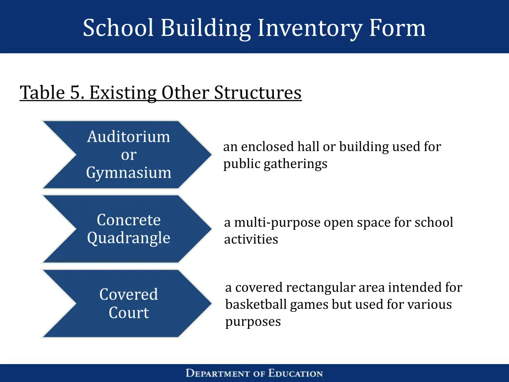 school building inventory form 15