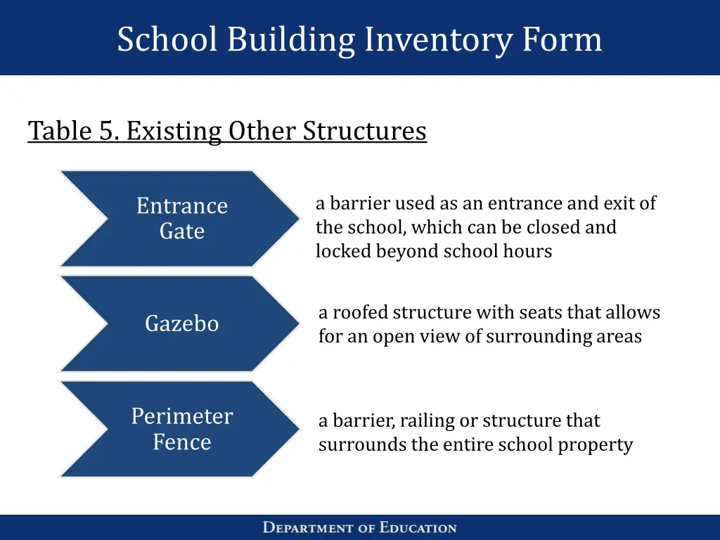 school building inventory form 16