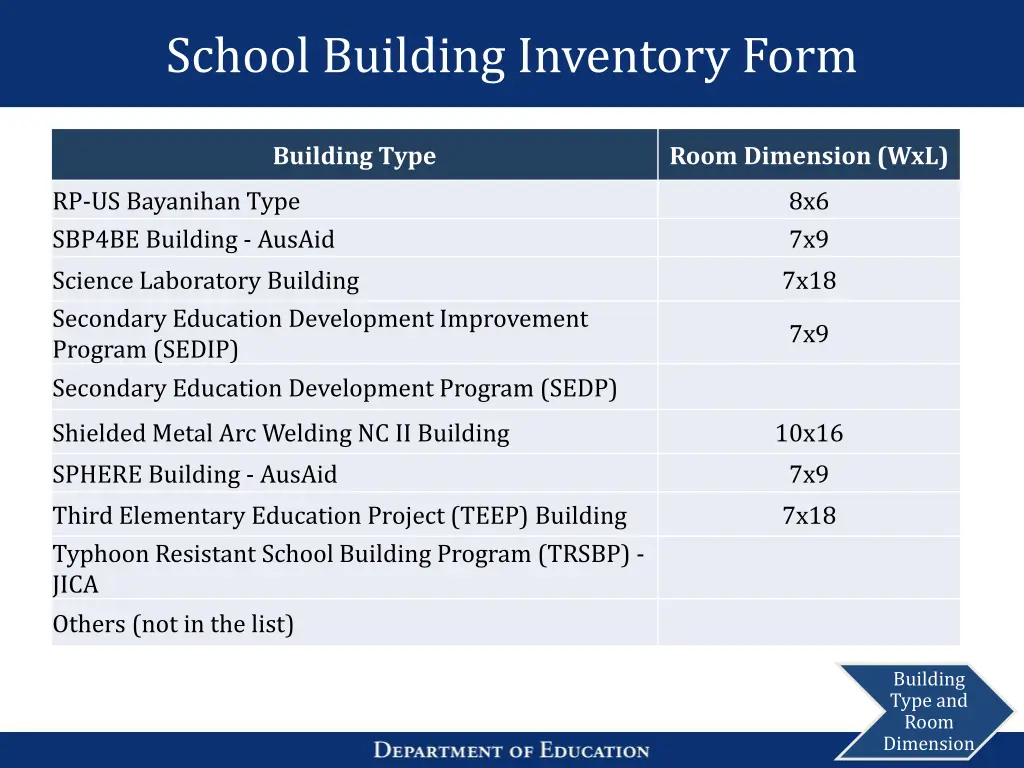 school building inventory form 4