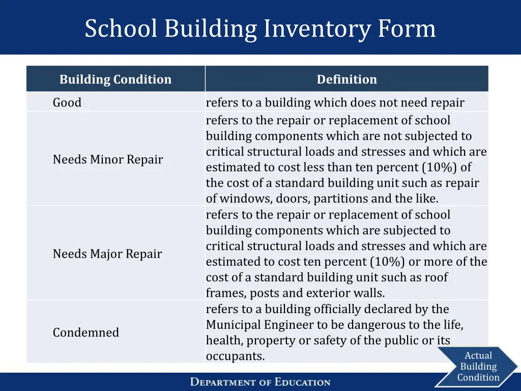 school building inventory form 5