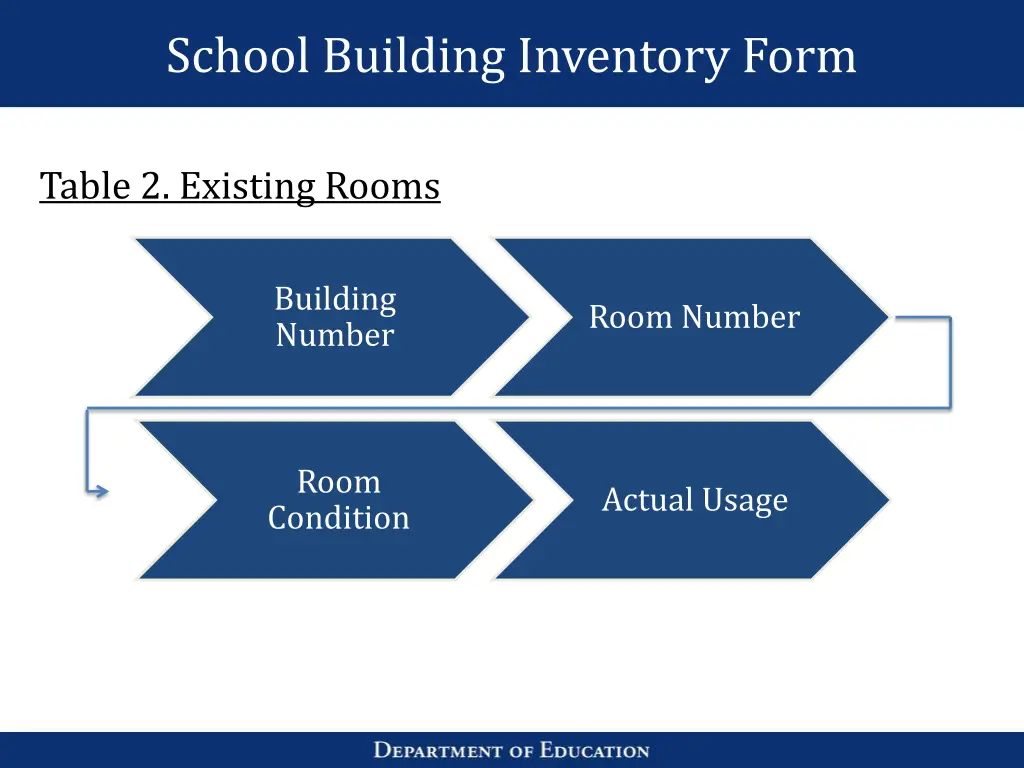 school building inventory form 7