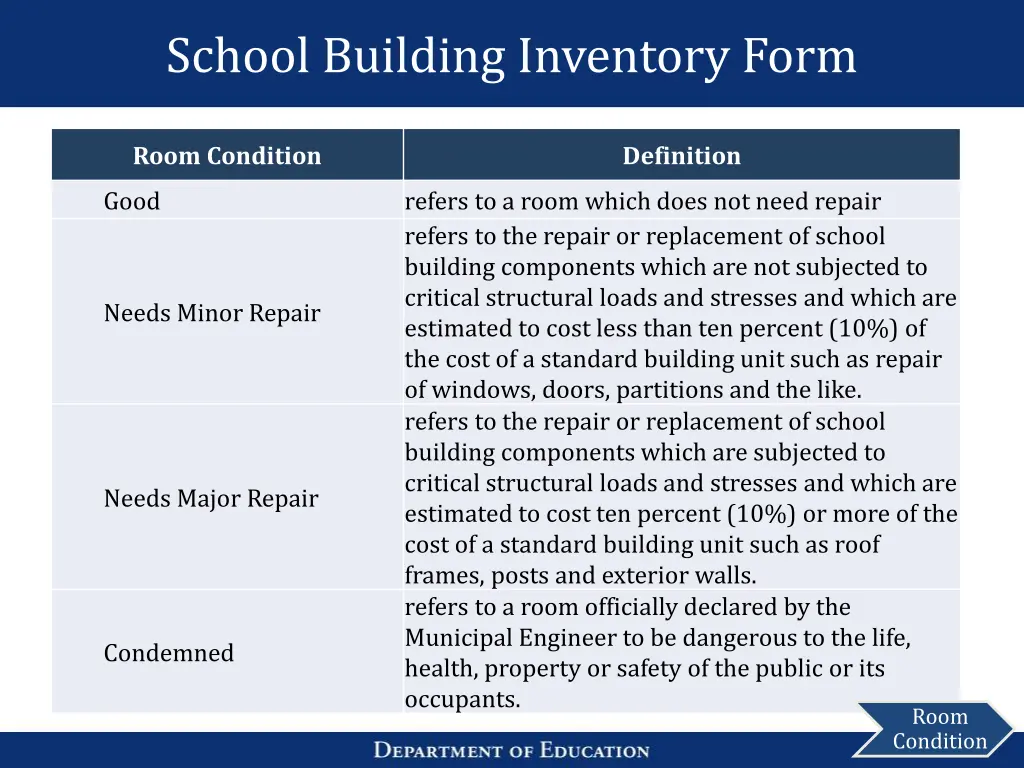 school building inventory form 8