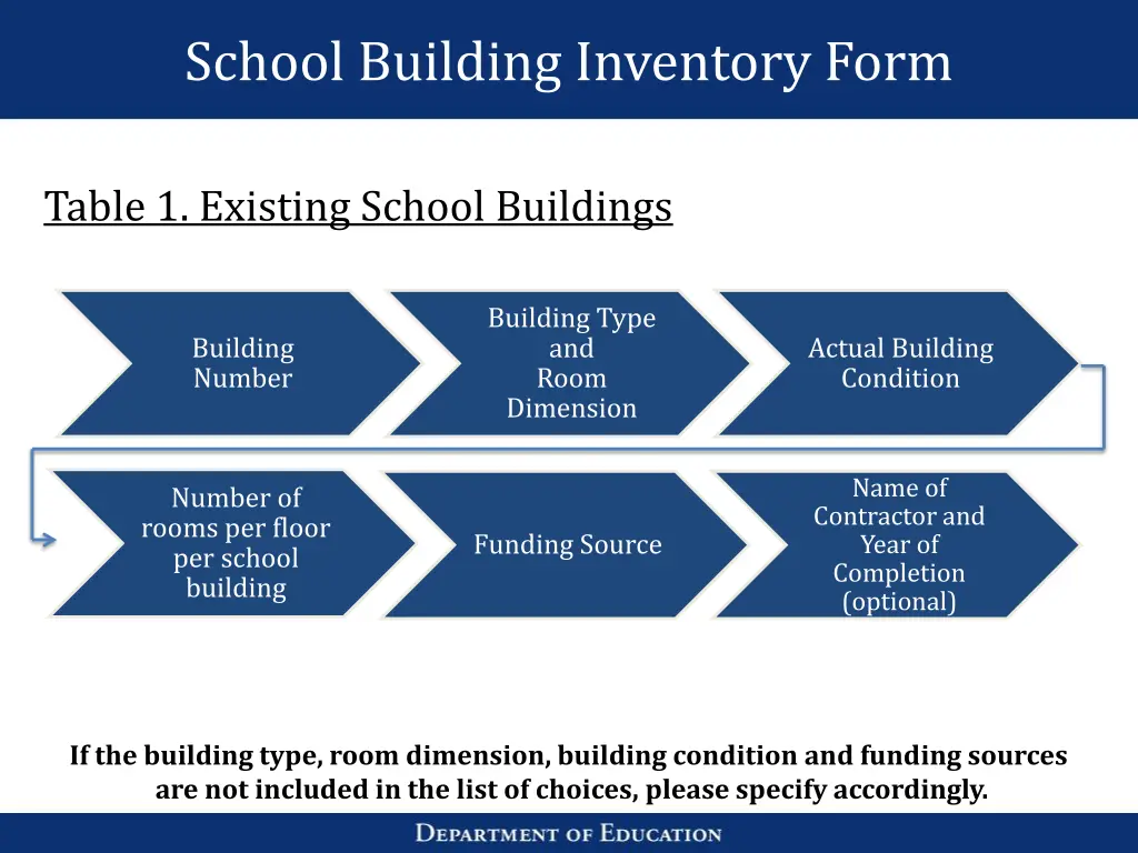 school building inventory form