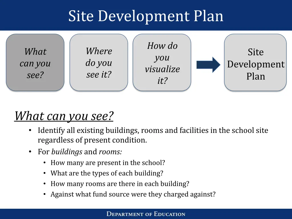 site development plan 1