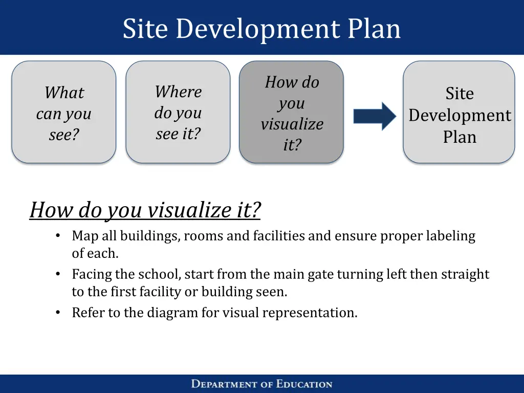 site development plan 3