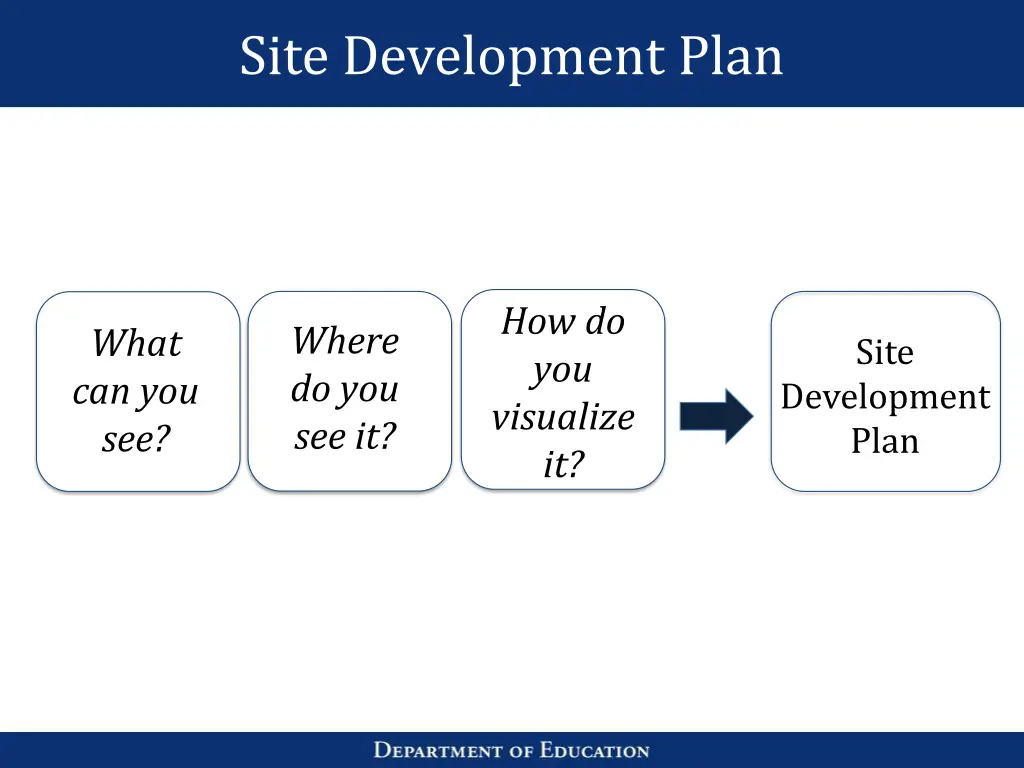 site development plan