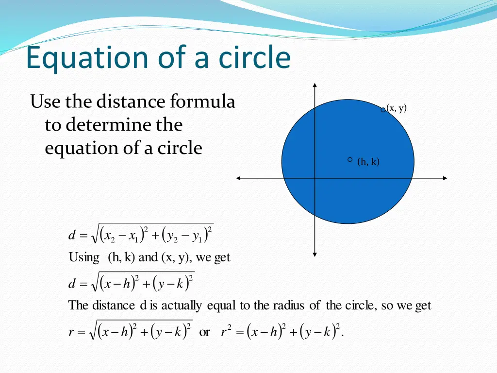 equation of a circle