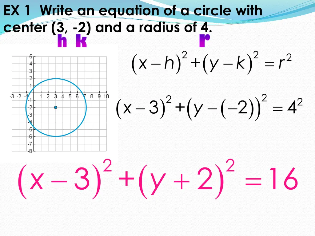 ex 1 write an equation of a circle with center