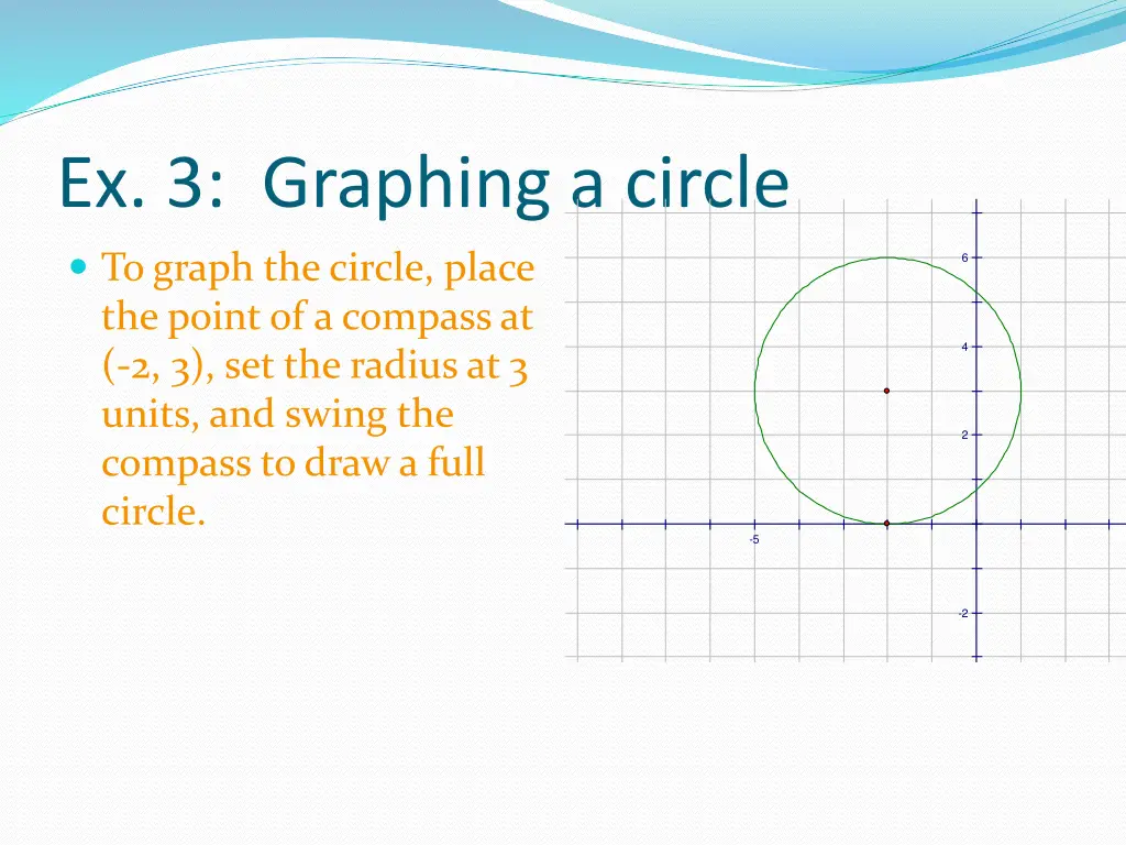 ex 3 graphing a circle 1