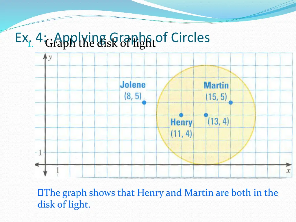 ex 4 applying graphs of circles 1 graph the disk