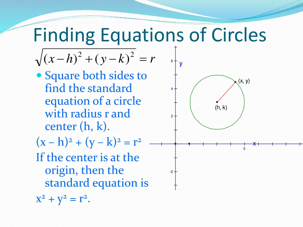 finding equations of circles k y h x