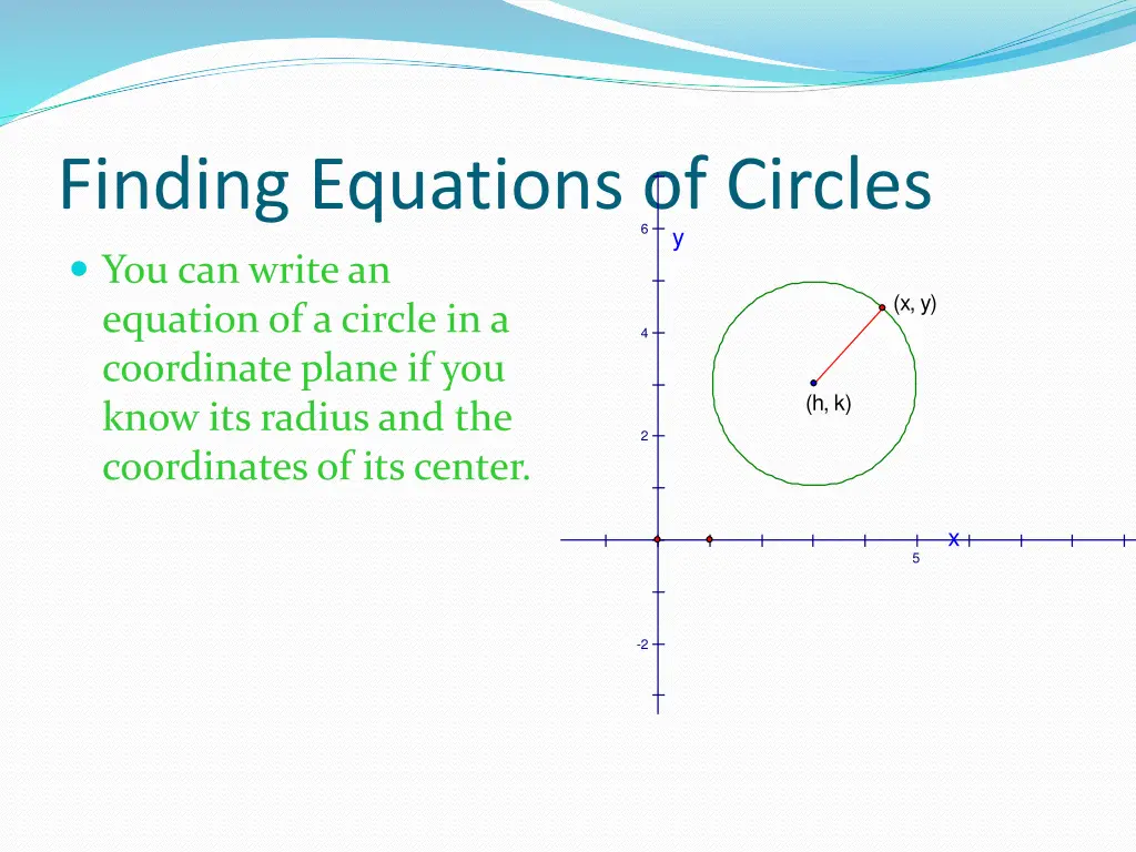 finding equations of circles